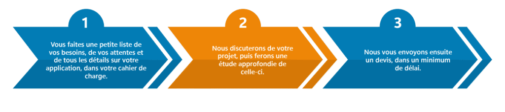 Étape 1 du développement d'une application mobile et web