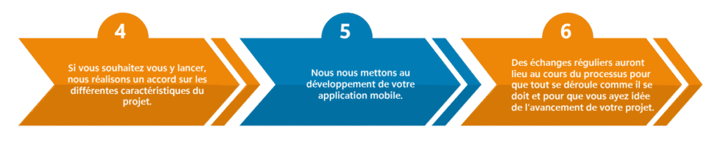 Étape 2 du développement d'une application mobile et web
