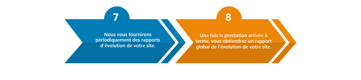 Étape 3 du référencement SEO